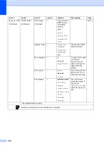 Preview for 170 page of Brother MFC-8950DW Basic User'S Manual