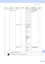 Preview for 171 page of Brother MFC-8950DW Basic User'S Manual