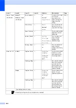 Preview for 172 page of Brother MFC-8950DW Basic User'S Manual