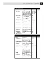 Preview for 38 page of Brother MFC-9050 Owner'S Manual