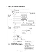 Preview for 34 page of Brother MFC-9050 Service Manual