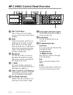 Предварительный просмотр 20 страницы Brother MFC-9100C Owner'S Manual