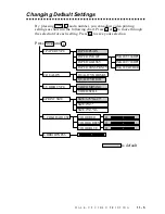 Предварительный просмотр 99 страницы Brother MFC-9100C Owner'S Manual