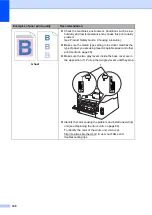 Предварительный просмотр 154 страницы Brother MFC-9130CW Basic User'S Manual