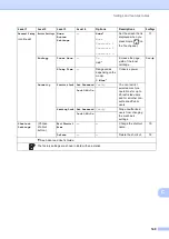 Предварительный просмотр 163 страницы Brother MFC-9130CW Basic User'S Manual