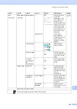 Предварительный просмотр 165 страницы Brother MFC-9130CW Basic User'S Manual