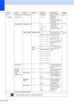 Предварительный просмотр 166 страницы Brother MFC-9130CW Basic User'S Manual