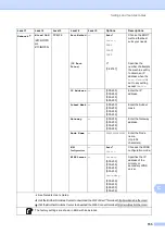 Предварительный просмотр 169 страницы Brother MFC-9130CW Basic User'S Manual