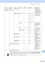 Предварительный просмотр 173 страницы Brother MFC-9130CW Basic User'S Manual