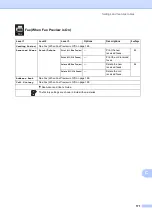 Предварительный просмотр 185 страницы Brother MFC-9130CW Basic User'S Manual