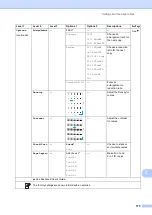 Предварительный просмотр 187 страницы Brother MFC-9130CW Basic User'S Manual