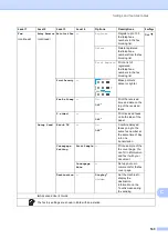 Предварительный просмотр 173 страницы Brother MFC-9140CDN User Manual