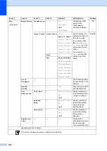 Предварительный просмотр 174 страницы Brother MFC-9140CDN User Manual