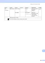 Предварительный просмотр 175 страницы Brother MFC-9140CDN User Manual