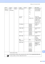 Предварительный просмотр 179 страницы Brother MFC-9140CDN User Manual