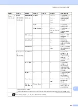 Предварительный просмотр 181 страницы Brother MFC-9140CDN User Manual