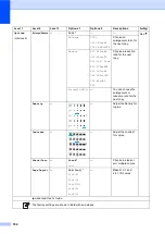 Preview for 194 page of Brother MFC-9140CDN User Manual