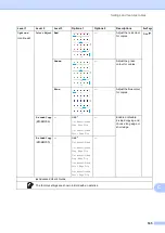 Preview for 195 page of Brother MFC-9140CDN User Manual