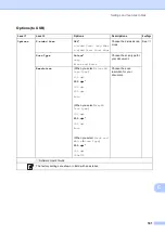 Preview for 201 page of Brother MFC-9140CDN User Manual