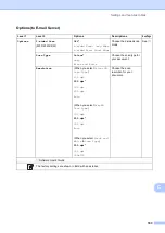 Preview for 203 page of Brother MFC-9140CDN User Manual