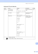 Preview for 205 page of Brother MFC-9140CDN User Manual