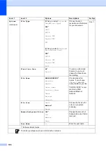 Preview for 206 page of Brother MFC-9140CDN User Manual