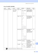 Preview for 207 page of Brother MFC-9140CDN User Manual