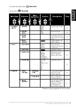 Предварительный просмотр 15 страницы Brother MFC-9160 Owner'S Manual