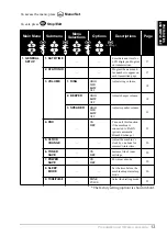 Предварительный просмотр 21 страницы Brother MFC-9180 Owner'S Manual