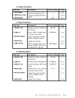 Preview for 49 page of Brother MFC-9200C User Manual