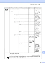 Предварительный просмотр 167 страницы Brother MFC-9330CDW Basic User'S Manual