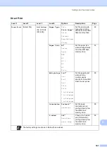 Предварительный просмотр 191 страницы Brother MFC-9330CDW Basic User'S Manual