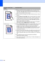 Preview for 156 page of Brother MFC-9460CDN Basic User'S Manual