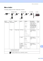 Preview for 161 page of Brother MFC-9460CDN Basic User'S Manual