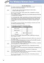 Preview for 28 page of Brother MFC-9560CDW Quick Setup Manual