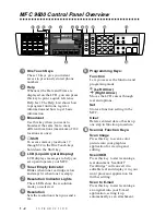 Preview for 20 page of Brother MFC 9600 Owner'S Manual