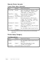 Preview for 114 page of Brother MFC 9600 Owner'S Manual