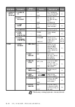 Preview for 44 page of Brother MFC-9700 Owner'S Manual