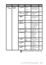 Preview for 45 page of Brother MFC-9700 Owner'S Manual