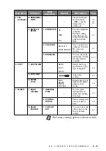 Preview for 47 page of Brother MFC-9700 Owner'S Manual