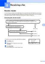 Preview for 55 page of Brother MFC-9840CDW User Manual