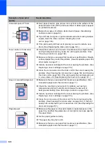 Preview for 138 page of Brother MFC-9840CDW User Manual