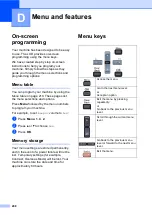 Preview for 218 page of Brother MFC-9840CDW User Manual