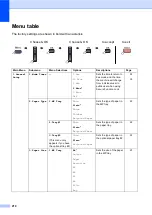 Preview for 220 page of Brother MFC-9840CDW User Manual