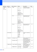 Preview for 222 page of Brother MFC-9840CDW User Manual