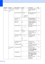 Preview for 224 page of Brother MFC-9840CDW User Manual