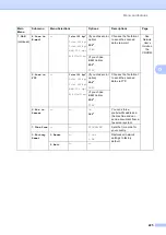 Preview for 235 page of Brother MFC-9840CDW User Manual