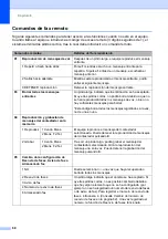 Preview for 76 page of Brother MFC 990cw - Color Inkjet - All-in-One (Spanish) Guías Del Usuario Manual