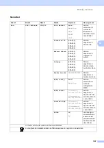 Preview for 203 page of Brother MFC 990cw - Color Inkjet - All-in-One (Spanish) Guías Del Usuario Manual