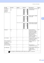 Preview for 217 page of Brother MFC 990cw - Color Inkjet - All-in-One (Spanish) Guías Del Usuario Manual